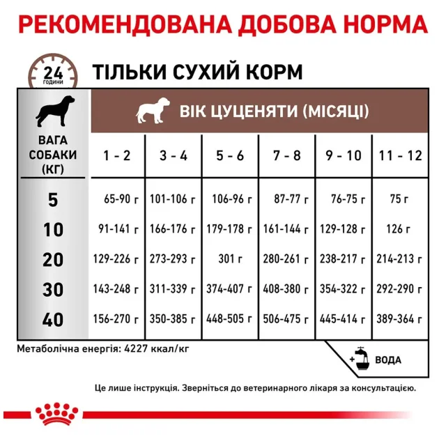 Сухий корм Royal Canin Gastro Intestinal Junior при порушеннях травлення у цуценят, 2.5 кг