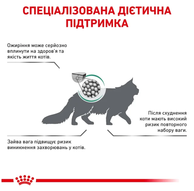 Сухий корм Royal Canin Satiety Weight Management для кішок із зайвою вагою, 1.5 кг