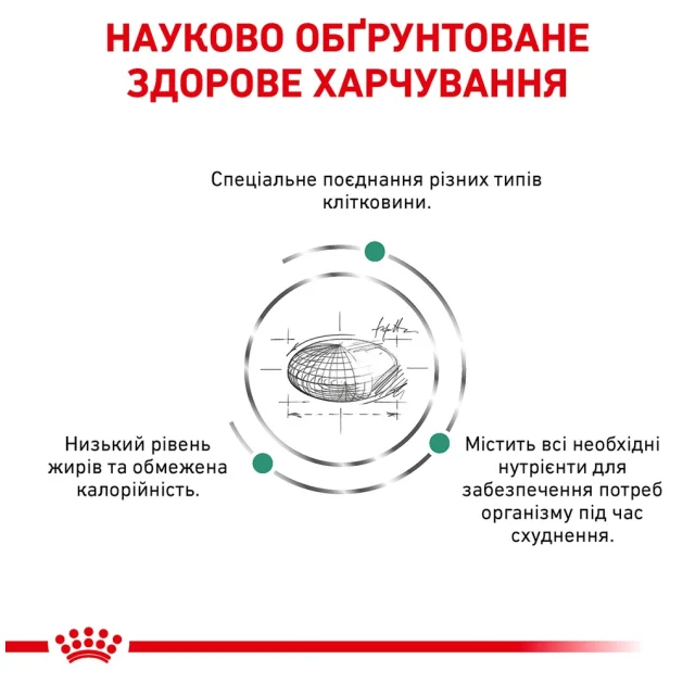Сухий корм Royal Canin Satiety Weight Management для кішок із зайвою вагою, 1.5 кг