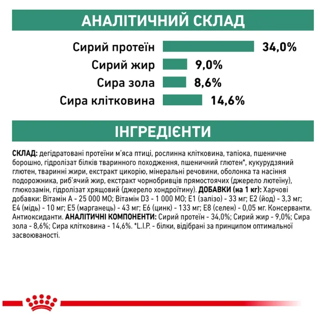 Сухий корм Royal Canin Satiety Weight Management для кішок із зайвою вагою, 1.5 кг