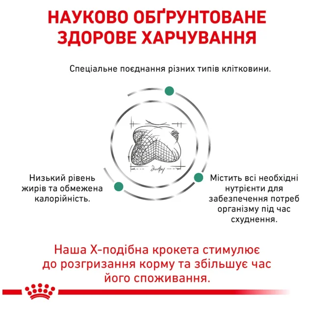 Сухий корм Royal Canin Satiety Weight Management для собак із зайвою вагою, 1.5 кг
