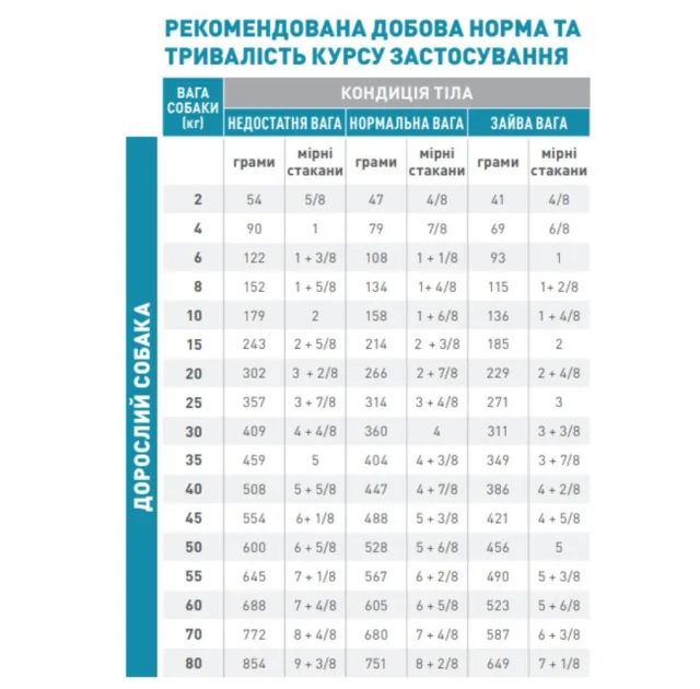 Сухий корм Royal Canin Anallergenic при харчової алергії у собак, 3 кг