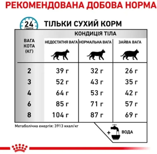 Сухий корм Royal Canin Anallergenic при харчової алергії у кішок, 2 кг