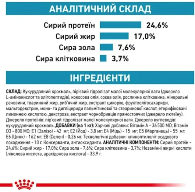 Сухий корм Royal Canin Anallergenic при харчової алергії у кішок, 2 кг