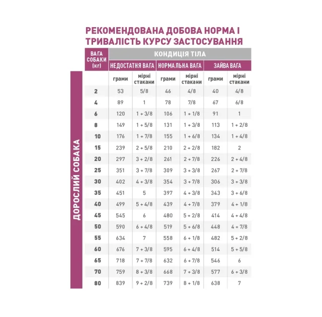 Сухий корм Royal Canin Renal при нирковій недостатності у собак, 14 кг
