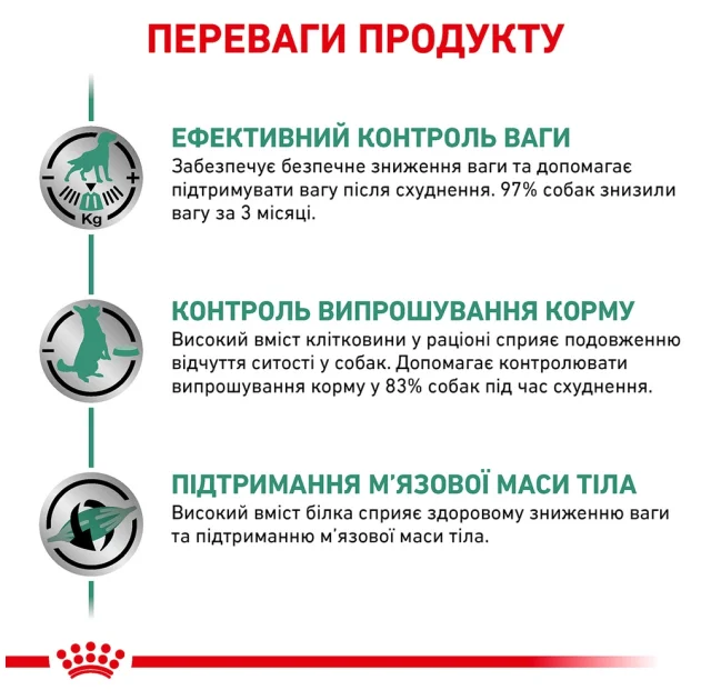 Сухий корм Royal Canin Satiety Weight Management для собак із зайвою вагою, 12 кг