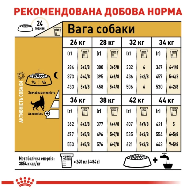 Сухий корм Royal Canin German Shepherd Adult для німецької вівчарки, 11 кг
