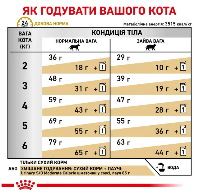 Сухий корм Royal Canin Urinary S / O Moderate Calorie при сечокам'яній хворобі у котів, 400 г