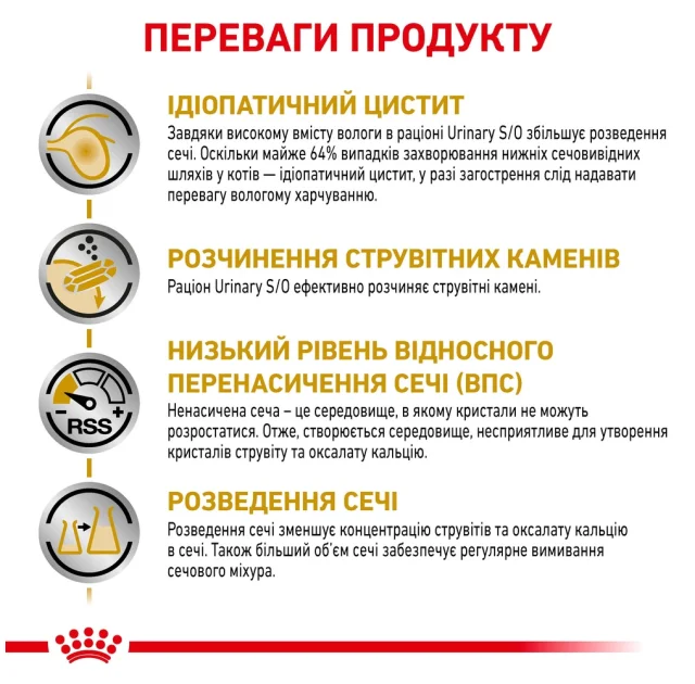 Влажный корм Royal Canin Urinary S/O при мочекаменной болезни у кошек, кусочки в соусе, 85 г