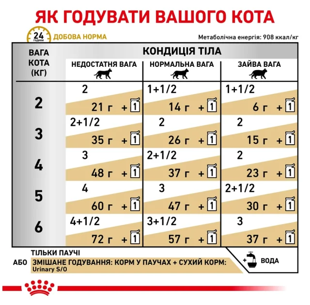 Влажный корм Royal Canin Urinary S/O при мочекаменной болезни у кошек, кусочки в соусе, 85 г