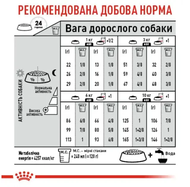 Сухий корм Royal Canin Mini Digestive Care при чутливому травленні у собак дрібних порід, 3 кг