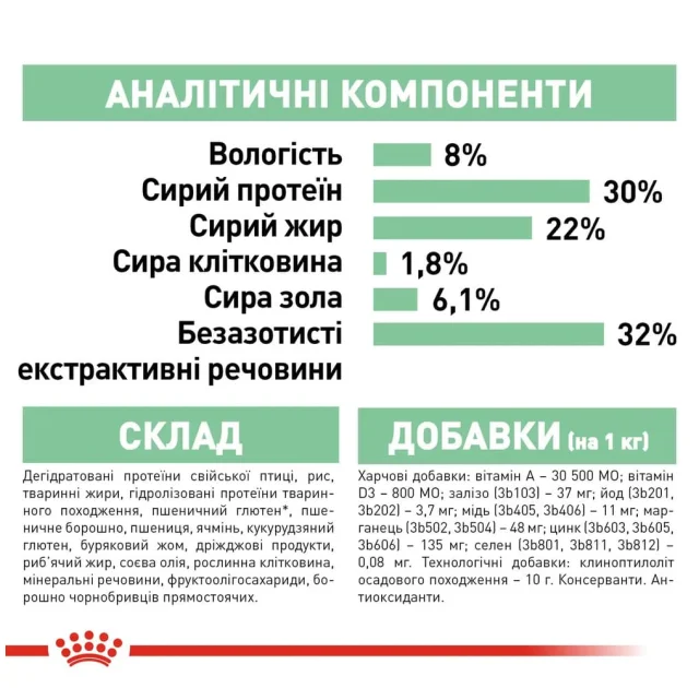 Сухий корм Royal Canin Mini Digestive Care при чутливому травленні у собак дрібних порід, 3 кг