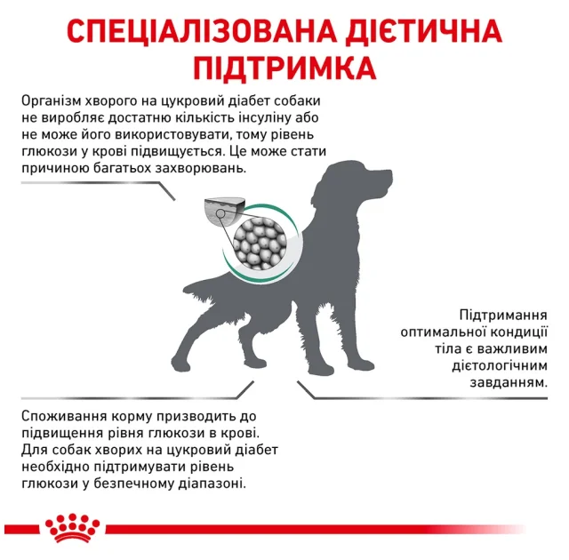 Сухий корм Royal Canin Diabetic при цукровому діабеті у собак, 1.5 кг