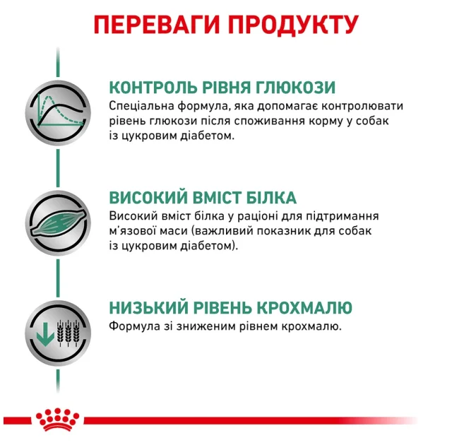 Сухий корм Royal Canin Diabetic при цукровому діабеті у собак, 1.5 кг