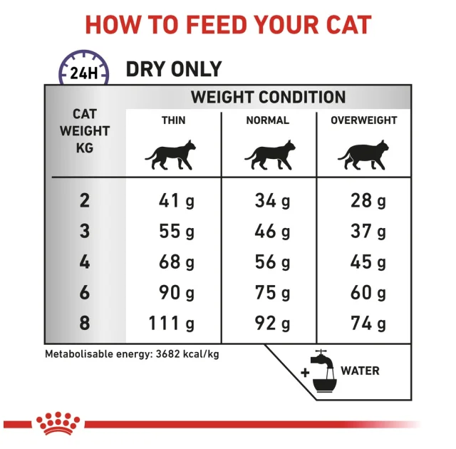 Сухий корм Royal Canin Calm при симптомах порушення травлення у котiв, 2 кг