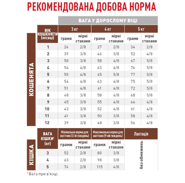 Сухий корм Royal Canin Gastro Intestinal Kitten при розладах травлення у кошенят, 400 г