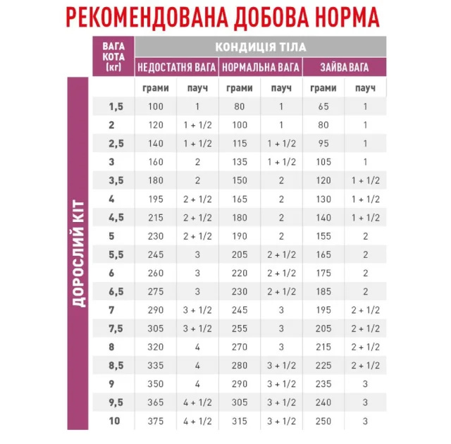 Вологий корм Royal Canin Early Renal Feline при захворюваннях нирок у котів, 85 г