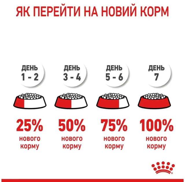 Сухой корм Royal Canin Neutered Satiety Balance для кастрированных котов с избыточным весом, 400 г