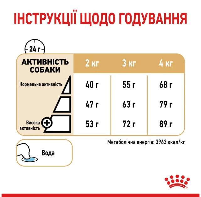 Сухий корм Royal Canin Yorkshire Terrier Ageing 8+ для йоркширського тер'єра старше 8 років, 1.5 кг
