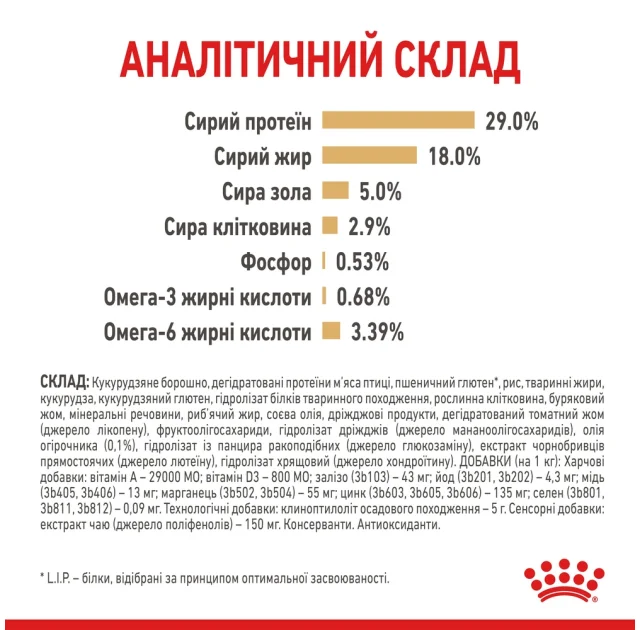 Сухий корм Royal Canin Yorkshire Terrier Ageing 8+ для йоркширського тер'єра старше 8 років, 1.5 кг
