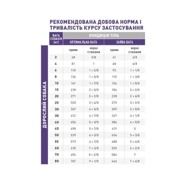 Сухий корм Royal Canin Neutered Adult Medium Dogs для дорослих стерилізованих собак середніх порід, 3.5 кг