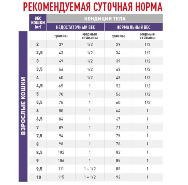 Сухий корм Royal Canin Mature Consult Balance Cat для котів старше 7 років, схильних до набору ваги, 1.5 кг