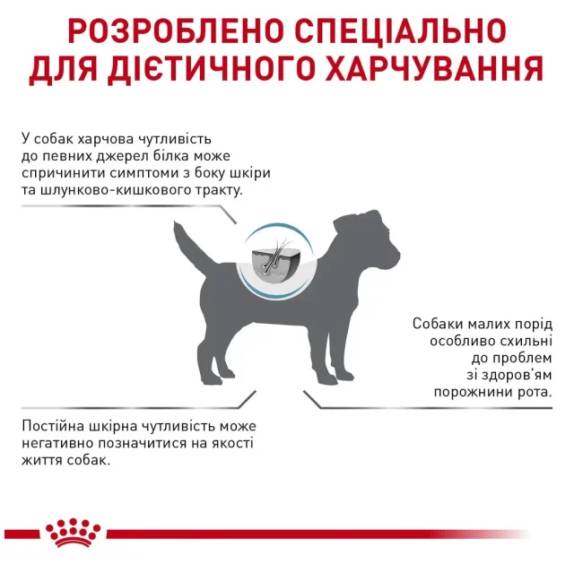 Сухий корм Royal Canin Anallergenic Small Dogs при харчової алергії у собак малих порід, 1.5 кг