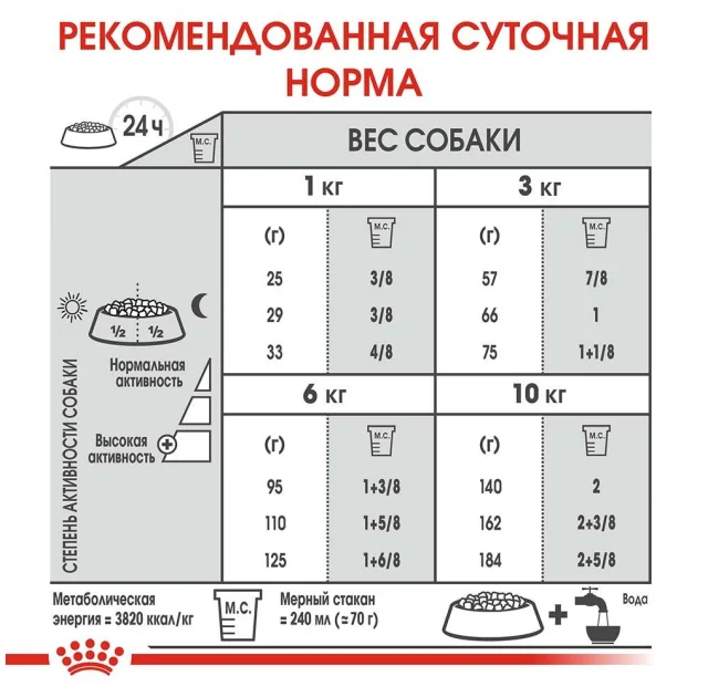 Сухий корм Royal Canin Mini Dental Care для зменшення утворення зубного каменю у собак дрібних порід, 3 кг