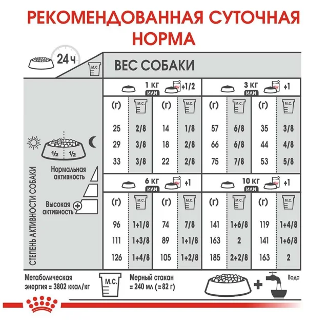 Сухий корм Royal Canin Mini Relax Care з заспокійливою дією для собак дрібних порід, 3 кг
