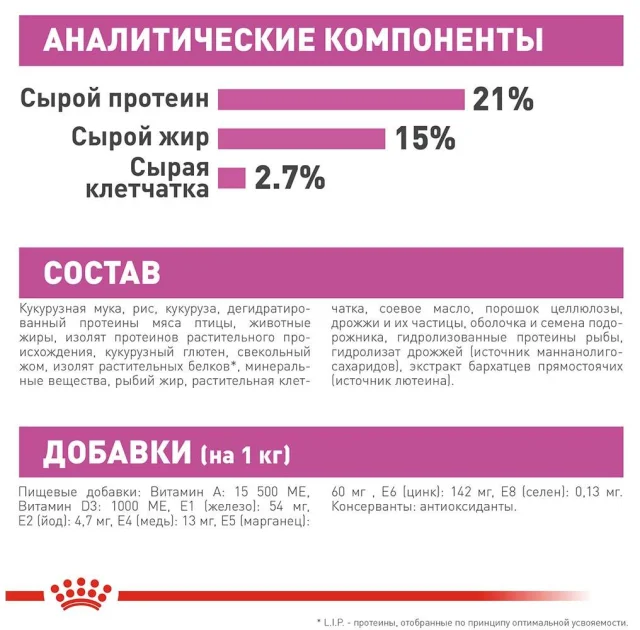 Сухий корм Royal Canin Mini Relax Care з заспокійливою дією для собак дрібних порід, 3 кг