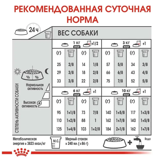 Сухий корм Royal Canin Mini Urinary Care для собак дрібних порід з чутливою сечовидільної системою, 1 кг