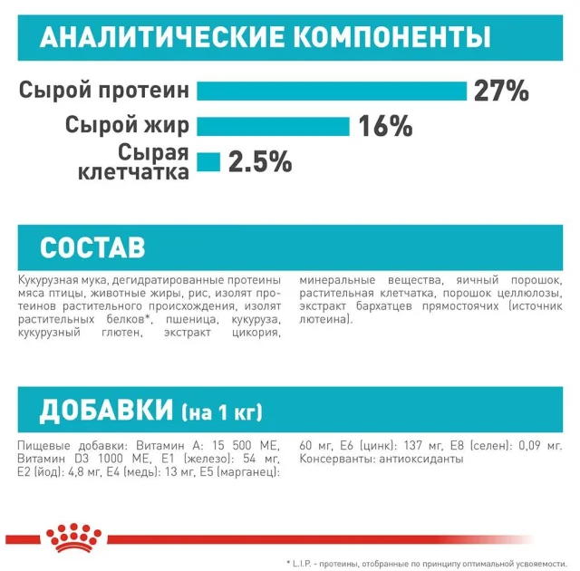 Сухий корм Royal Canin Mini Urinary Care для собак дрібних порід з чутливою сечовидільної системою, 1 кг