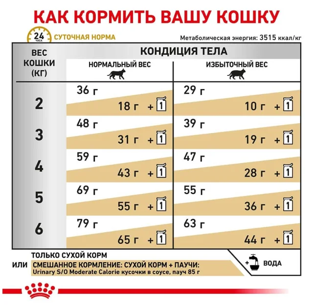 Сухий корм Royal Canin Urinary S / O Moderate Calorie при сечокам'яній хворобі у котів, 3.5 кг