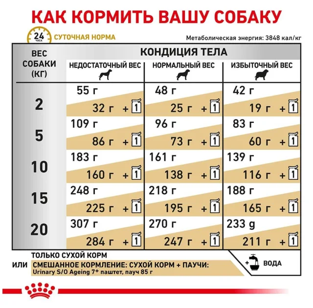 Сухий корм Royal Canin S / O Ageing 7 + для собак від 7 років, 1.5 кг