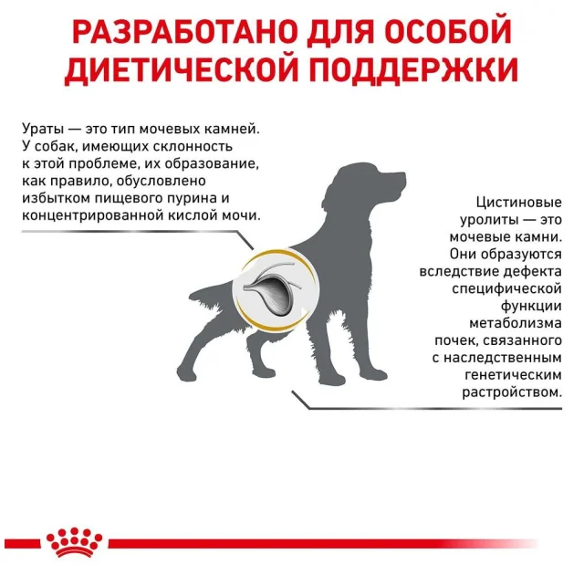 Сухий корм Royal Canin Urinary U / C при лікуванні сечокам'яної хвороби у собак, 2 кг