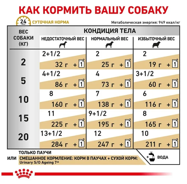 Вологий корм Royal Canin Urinary S / O Ageing 7 + при сечокам'яній хворобі у собак старше 7 років, 85 г