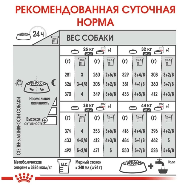 Сухий корм Royal Canin Maxi Digestive Care при чутливому травленні у собак великих порід, 10 кг