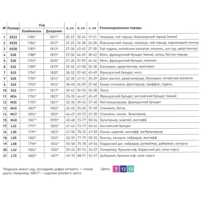 Зимний комбинезон Теремок XS25 для собак, розовый