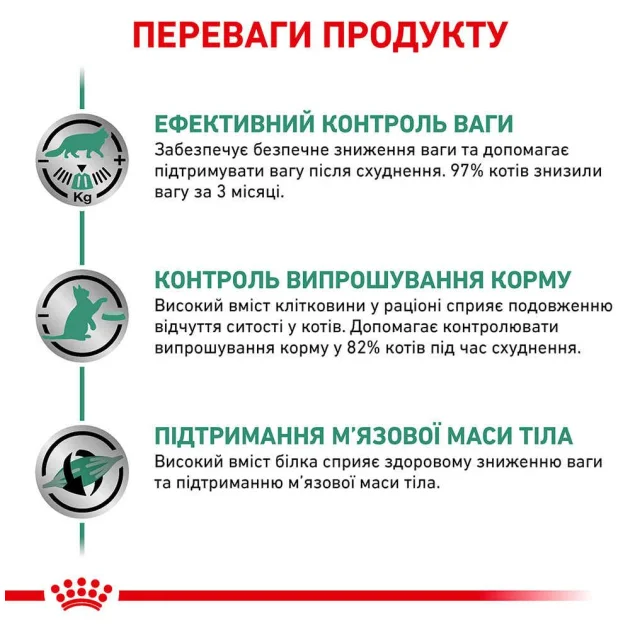 Сухий корм Royal Canin Satiety Weight Management для кішок із зайвою вагою, 400 г