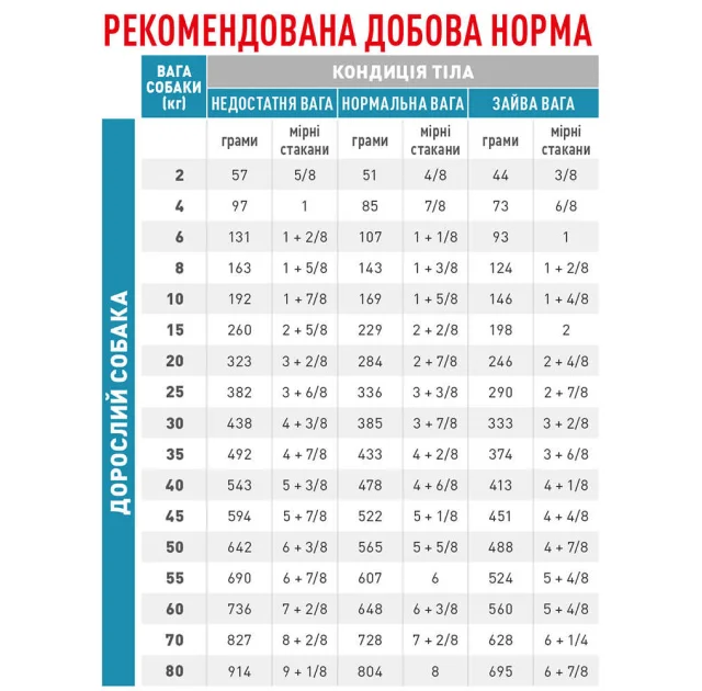 Сухий корм Royal Canin Skin Support при дерматозах і випаданні шерсті у собак, 7 кг
