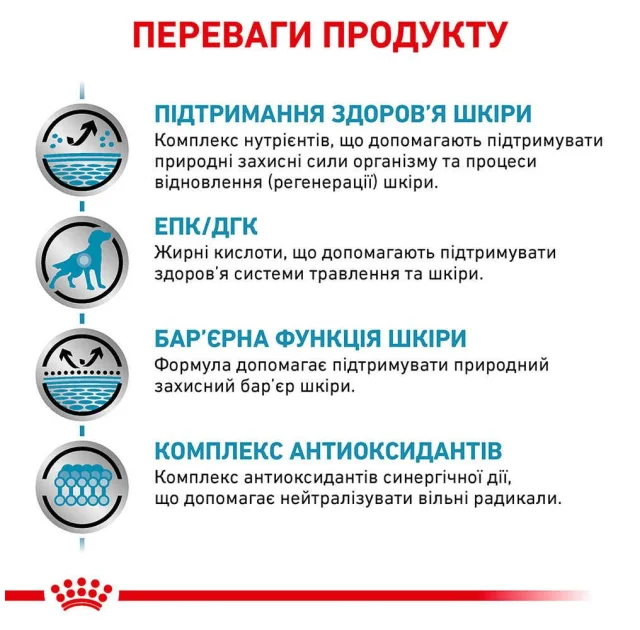 Сухий корм Royal Canin Skin Support при дерматозах і випаданні шерсті у собак, 7 кг
