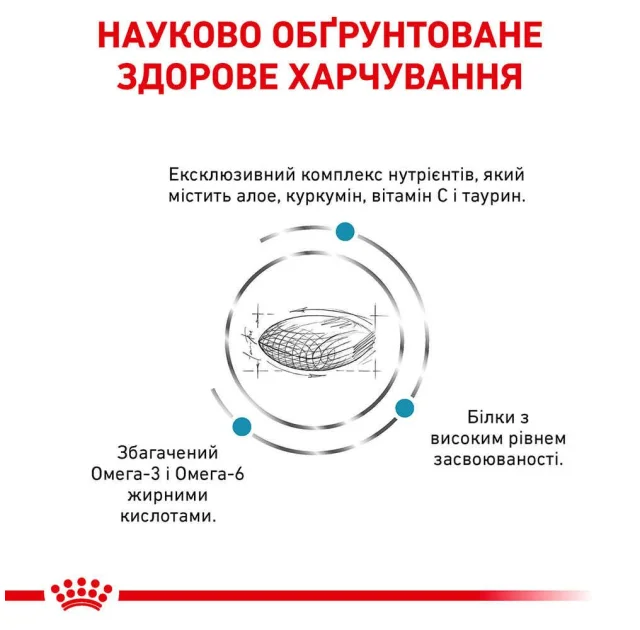 Сухий корм Royal Canin Skin Support при дерматозах і випаданні шерсті у собак, 7 кг