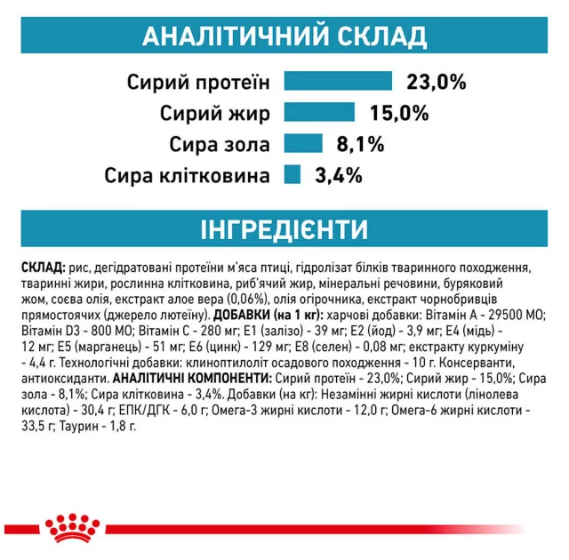 Сухий корм Royal Canin Skin Support при дерматозах і випаданні шерсті у собак, 7 кг