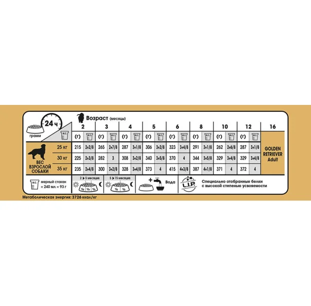 Сухий корм Royal Canin Golden Retriever Puppy для цуценя золотистого ретривера, 12 кг