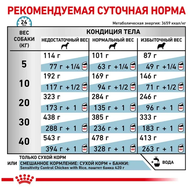 Сухий корм Royal Canin Skin Support при дерматозах і випаданні шерсті у собак, 2 кг