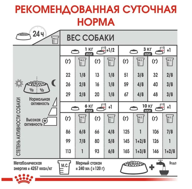 Сухий корм Royal Canin Mini Digestive Care при чутливому травленні у собак дрібних порід, 1 кг
