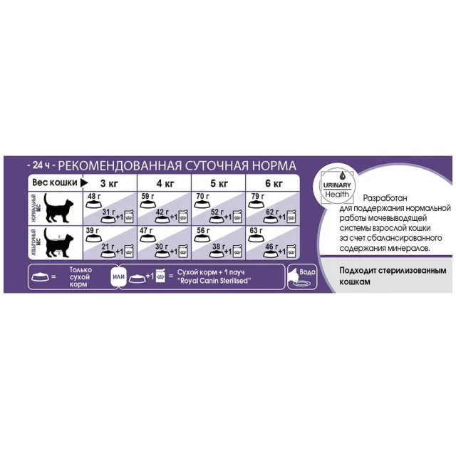 Сухий корм Royal Canin Sterilised Appetite Control 7 + для стерилізованих кішок від 7 років, 1.5 кг