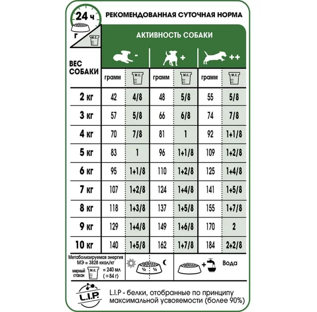 Сухий корм Royal Canin Mini Ageing 12+ для собак дрібних порід старше 12 років, 1.5 кг