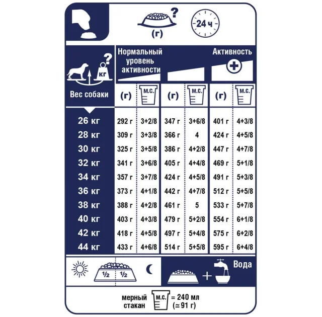 Сухий корм Royal Canin Maxi Light Weight Care для собак великих порід із зайвою вагою, 10 кг