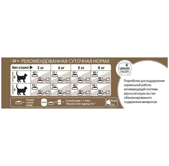 Сухий корм Royal Canin Ageing 12+ для кішок від 12 років, 400 г